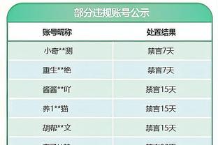 莫耶斯：英超中可能只有一个俱乐部的预算比我们少，那就是布莱顿